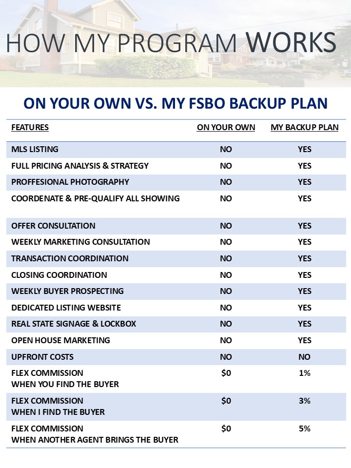 FSBO.SHOW